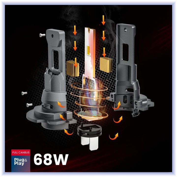 LED žiarovky H7 Séria F25 PRO Full Canbus 12V 24V
