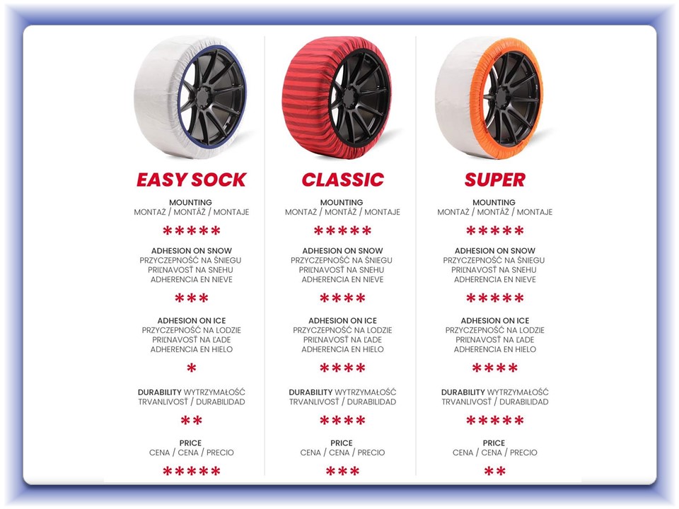 Textilné snehové reťaze Isse Super 54 2-ks