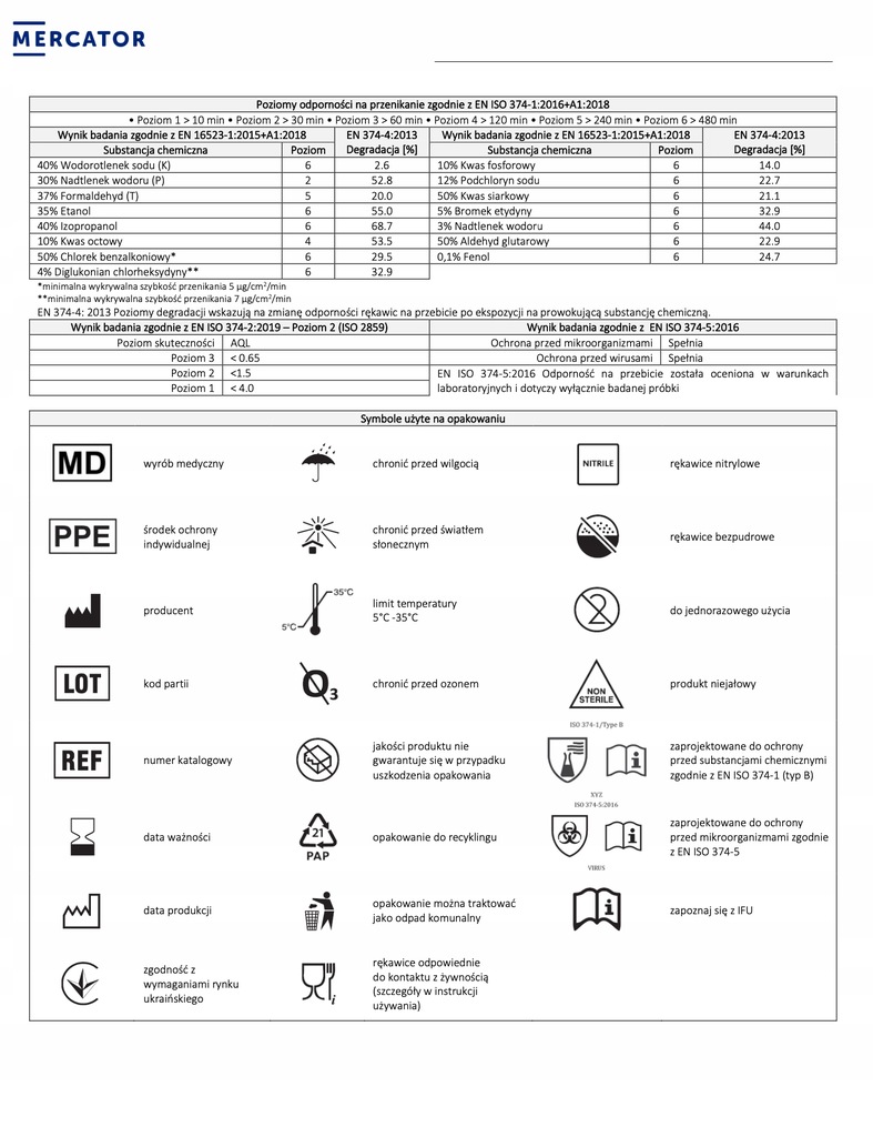 Nitrilové rukavice Nitrylex Basic veľkosť S, 100 ks