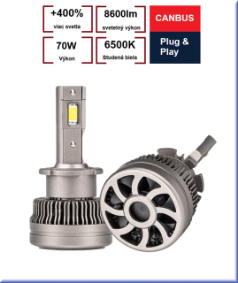 Led žiarovky D2S/D2R series XD