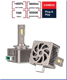 Led žiarovky D8S series XD